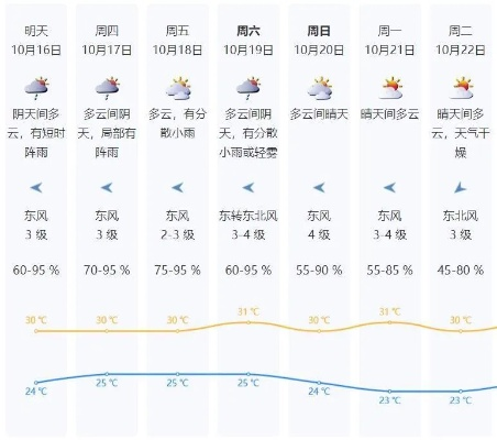 广东省天气预报，多变天气下的生活指南与气候智慧