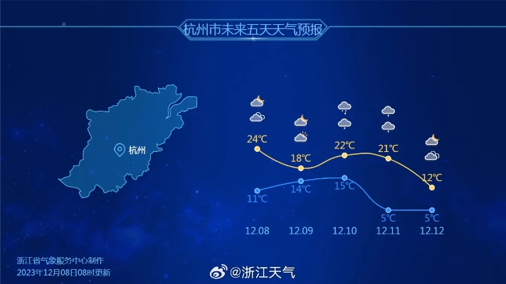 杭州30天天气预报，深度解析与实用指南