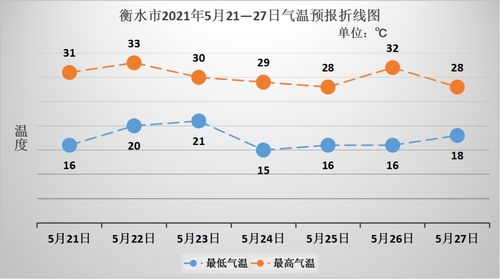 长沙未来三十天天气趋势，从春暖到初夏的过渡