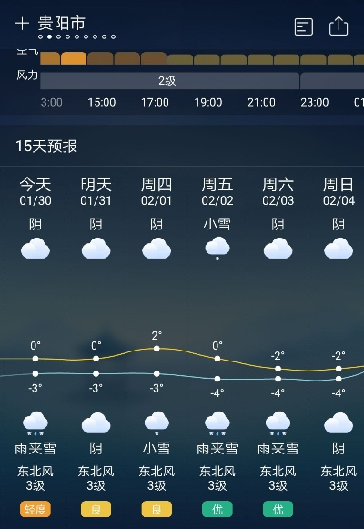 贵阳天气预报15天查询，掌握阴晴冷暖，出行安排更从容