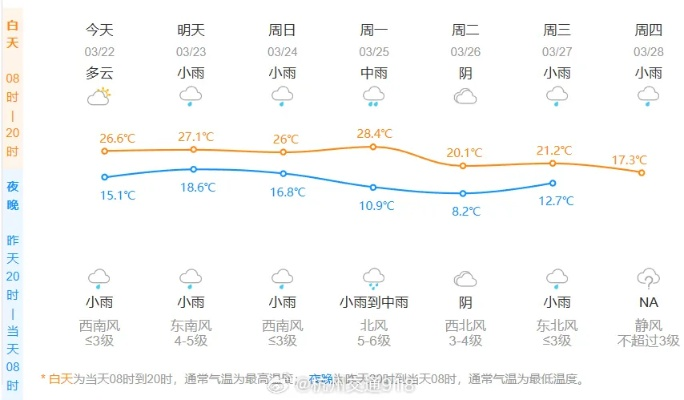 杭州未来30天天气预报，晴雨相间，气温起伏，注意防潮与保暖