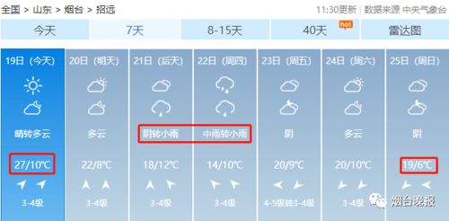 广州天气情况，一年N次随机切换，你永远猜不透下一幕