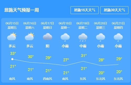 山东天气预报一周+15天透视，长短期预报如何指导您的出行与生活？