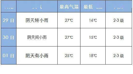 大荔天气预报，千年农耕文明的晴雨表与生活指南