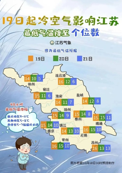 淮安天气预报，一场穿越千年的气候对话