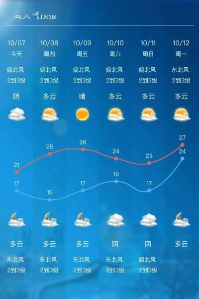 无锡一周天气，春日多变幻，出行需留意