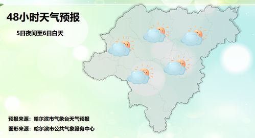 唐河天气预报，明日晴转多云，气温回升宜出行