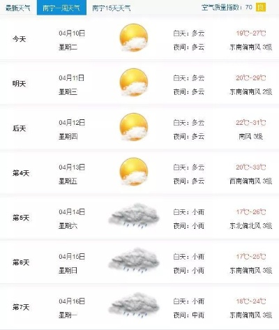 南宁一周天气预报，春日暖阳与阵雨交替，出行需留意
