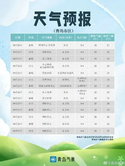 山东天气预报30天准确吗？深度解析长期预报的真相与使用技巧