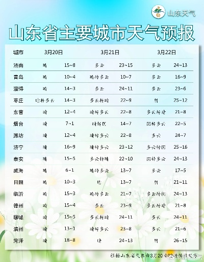 山东天气预报30天准确吗？深度解析长期预报的真相与使用技巧
