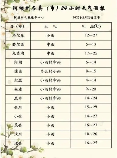 义门镇天气预报15天,一场与自然的温柔对话 义门镇天气预报15天,一场与自然的温柔对话