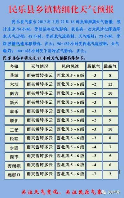 义门镇天气预报15天,一场与自然的温柔对话 义门镇天气预报15天,一场与自然的温柔对话