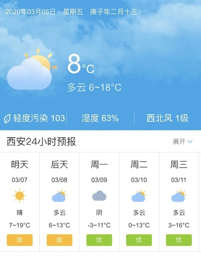 西安15天精准天气预报，科技赋能古城生活新便利