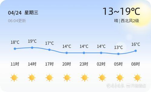 无锡天气预报15天，春日天气多变，出行请留意
