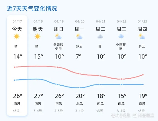 山东聊城天气预报，一座水城的四季呼吸