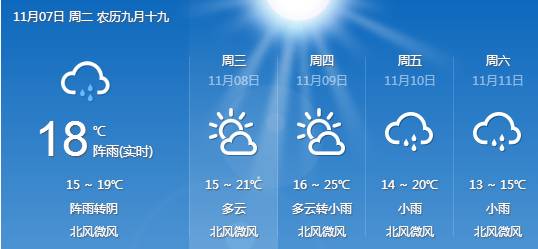 未来十五天天气预报，科学预测背后的生活指南