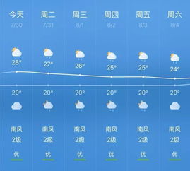 鸡西一周天气预报,晴雨交替,气温波动,请适时添衣 鸡西一周天气预报,晴雨交替,气温波动,请适时添衣