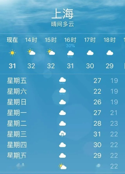 上海天气预报15天查询结果，提前规划，从容应对多变天气