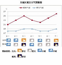 山东济宁一周天气预报，晴雨交替，气温起伏，出行需留意