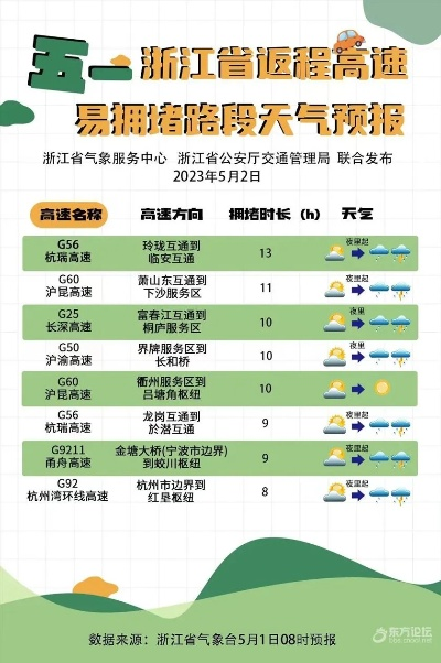 掌握天气变化,从容出行—宁波天气预报查询全攻略 掌握天气变化,从容出行—宁波天气预报查询全攻略