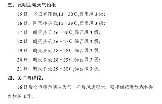 云南天气一个月30天气预报，你真的需要看那么远吗？