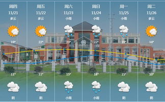 宜城天气预报15天，晴雨交替间的城市脉动