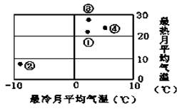 云南1-12月气温表，四季如春的气候密码