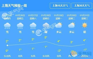 上海天气预报30天准确吗？真相与思考