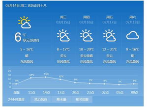 宁远天气预报15天，掌握未来两周天气变化，出行生活更从容
