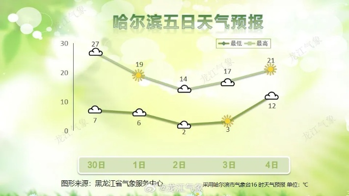 哈尔滨15天天气预报，从冰雪到回暖，一份出行与生活的气象指南