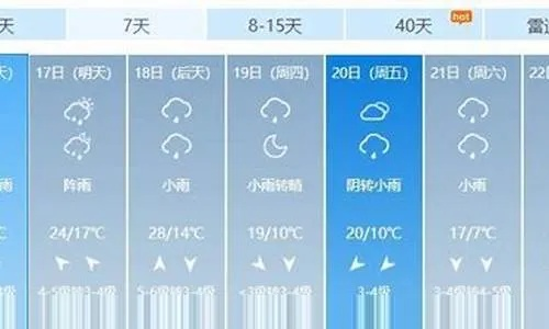 合肥一周天气预报查询指南,掌握天气变化,轻松规划生活 合肥一周天气预报查询指南,掌握天气变化,轻松规划生活