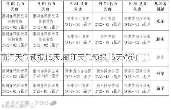 丽江15日天气指南，雨季将临，昼夜温差大，出行请备好薄外套
