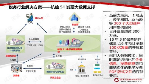 读懂一纸天机图，从1-7天降水量预报图看气候变化与生活智慧