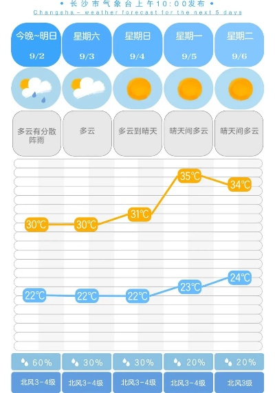 指尖上的晴雨表,实时天气预报查询如何重塑生活节奏 指尖上的晴雨表,实时天气预报查询如何重塑生活节奏
