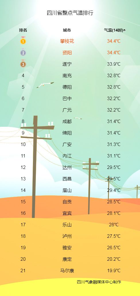 云南8月份气温多少度?一篇带你了解高原清凉秘境的实用指南 云南8月份气温多少度?一篇带你了解高原清凉秘境的实用指南