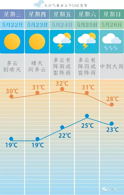 中央气象台1-7天降水量预报，科学防灾的晴雨表