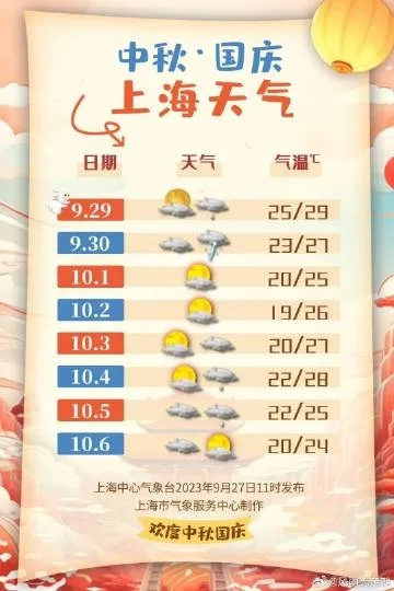 上海一周及15日天气预报查询指南，从短时骤雨到中长期趋势，一文读懂申城气象密码
