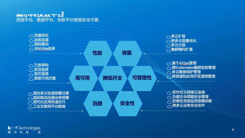 七天预报，让生活从容有度—气象科技如何重塑我们的日常规划