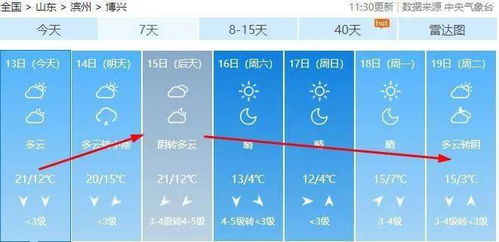 合肥天气预报15天，秋意渐浓，气温起伏需留意