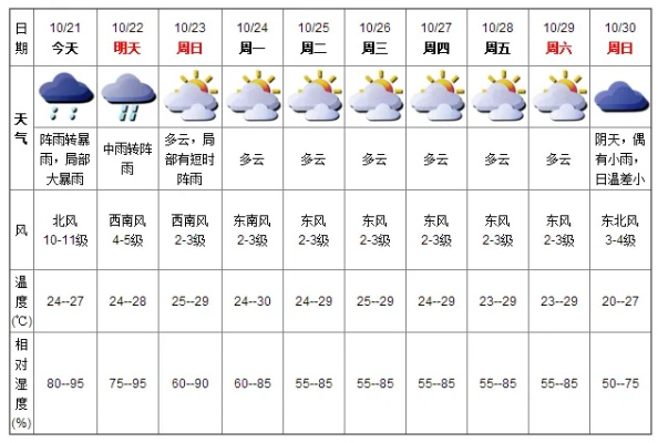 今日天气预报24小时详情，风雨变幻，精准掌握