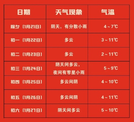 2023年精准天气预报，从看天吃饭到知天而作