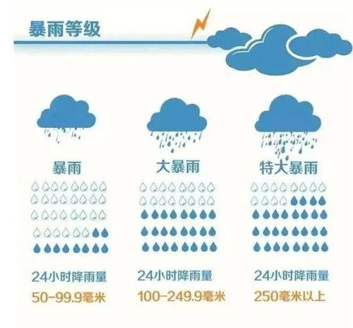 菏泽天气预报15天，掌握未来天气，从容规划生活