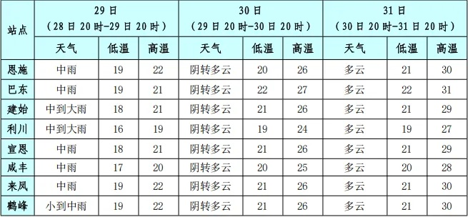 温州明天天气预报,多云转阴,注意温差与局部阵雨 温州明天天气预报,多云转阴,注意温差与局部阵雨