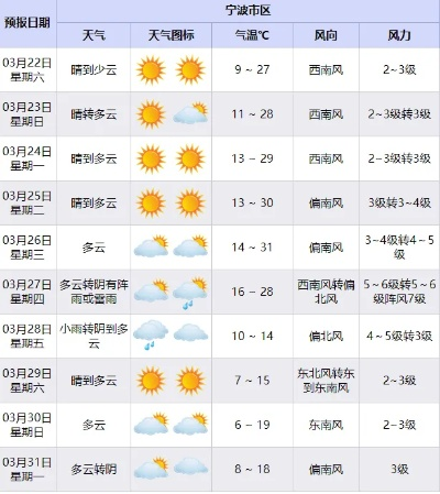 宁波天气，四季流转中的江南韵致