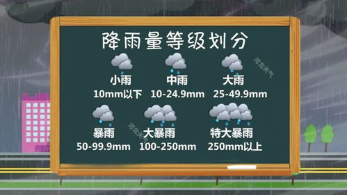 十五天天气预报,靠谱还是不靠谱? 十五天天气预报,靠谱还是不靠谱?