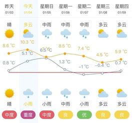 徐州天气预报十五天，从数据看春意，从变化看生活
