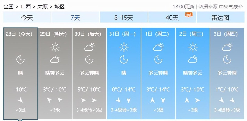 太原10天天气预报，气温回暖、大风频繁，提前做好应对准备